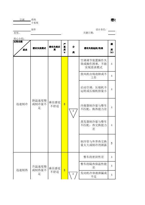 DFMEA-汽车空调 - 系统