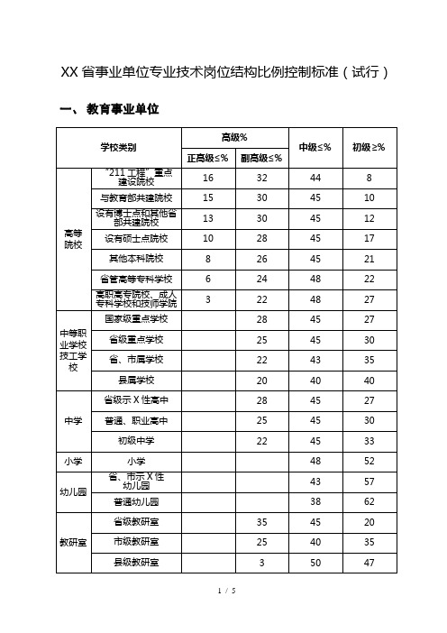 河南省事业单位专业技术岗位结构比例控制标准(试行)