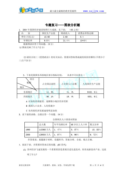 初三中考社会政治专题复习---图表分析题