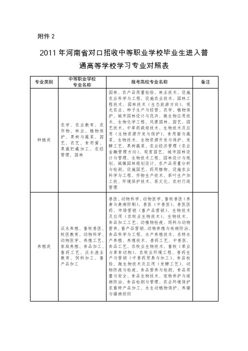 2011年河南对口招收中等职业学校毕业生进入普通高等学校学习