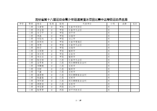 吉林省第十八届运动会青少年组速度滑冰项目比赛中达等级运