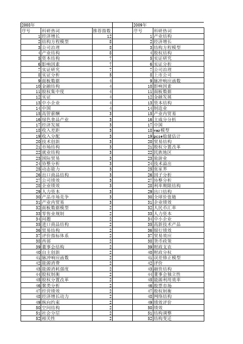 【国家社会科学基金】_实证结构_基金支持热词逐年推荐_【万方软件创新助手】_20140809