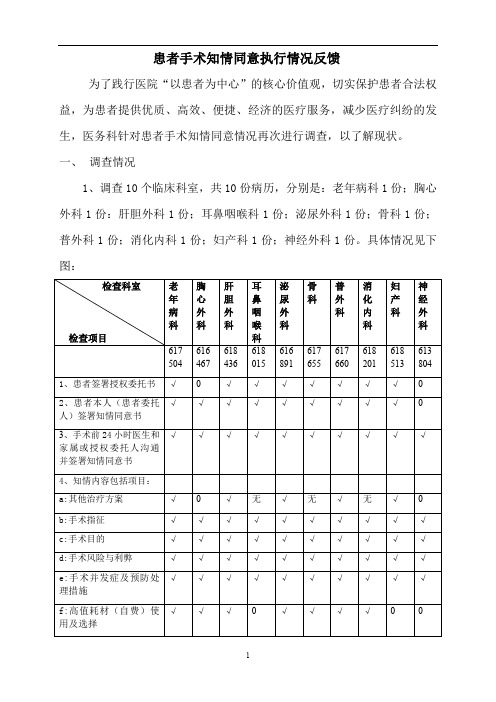 (督导检查表模板)情况反馈