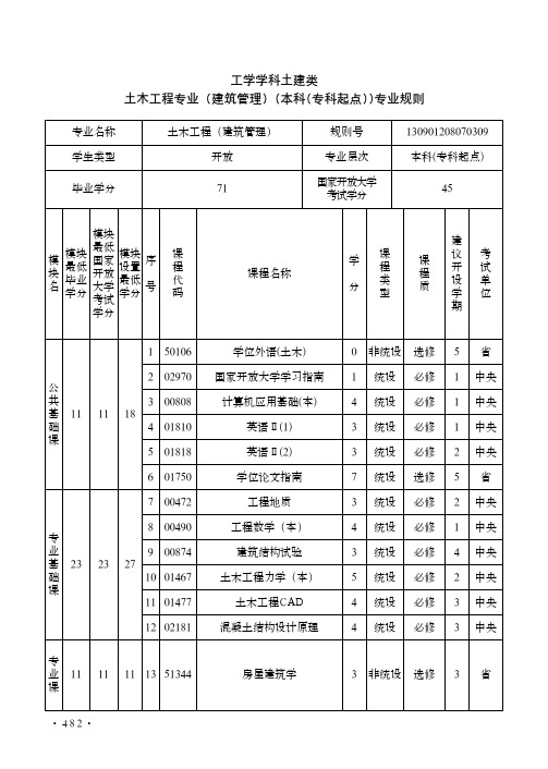 工学学科土建类土木工程专业建筑管理本科专科起点专业规则