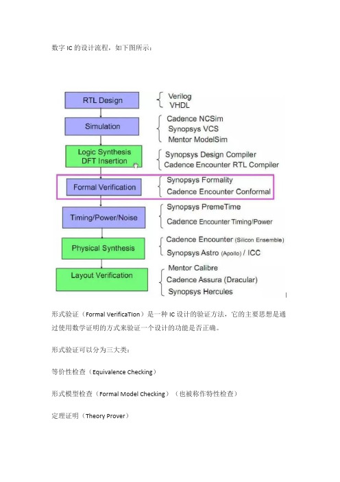 数字IC的设计流程及验证方法介绍