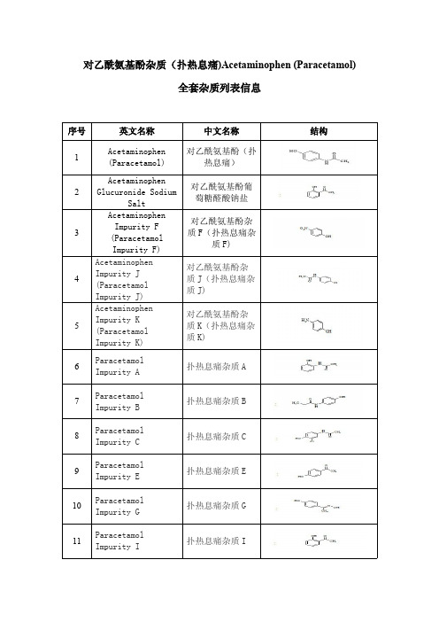 对乙酰氨基酚杂质(扑热息痛)杂质列表