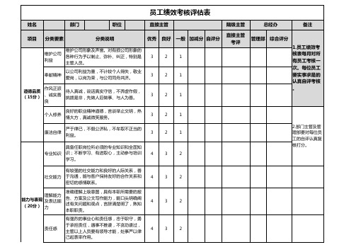 员工绩效KPI考核评估表