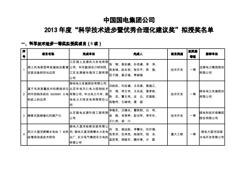 中国国电集团公司科学技术进步暨优秀合理化建议奖教学文稿