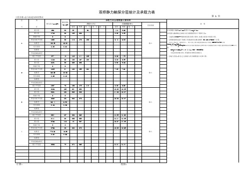 双桥静力触探分层统计及承载力表2010170