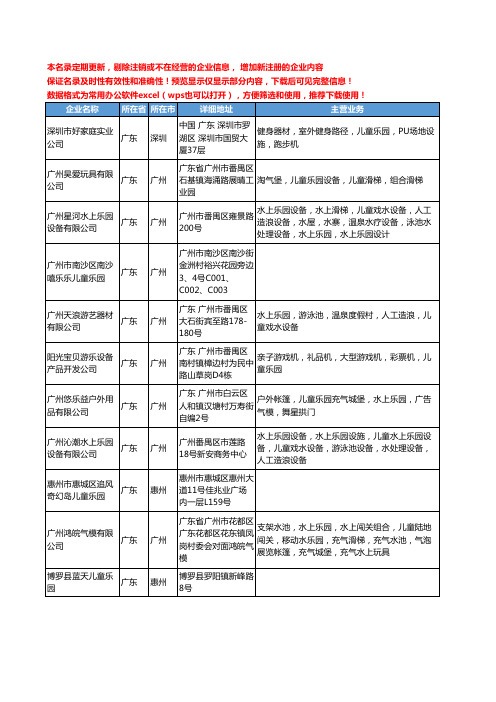 新版广东省儿童乐园工商企业公司商家名录名单联系方式大全391家