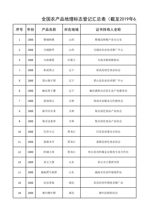 全国农产品地理标志登记汇总表(截至2019年6月24日).xlsl(1)