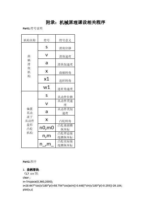 机械原理课程设计程序部分