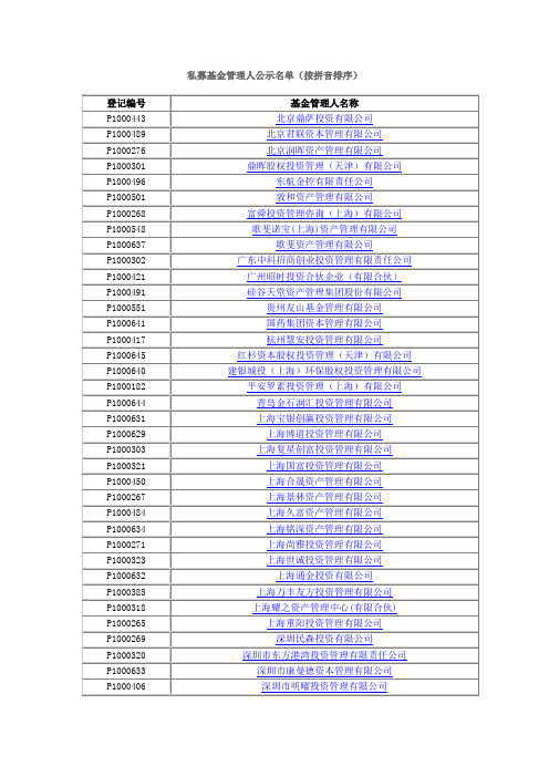 私募基金管理人公示名单(按拼音排序)