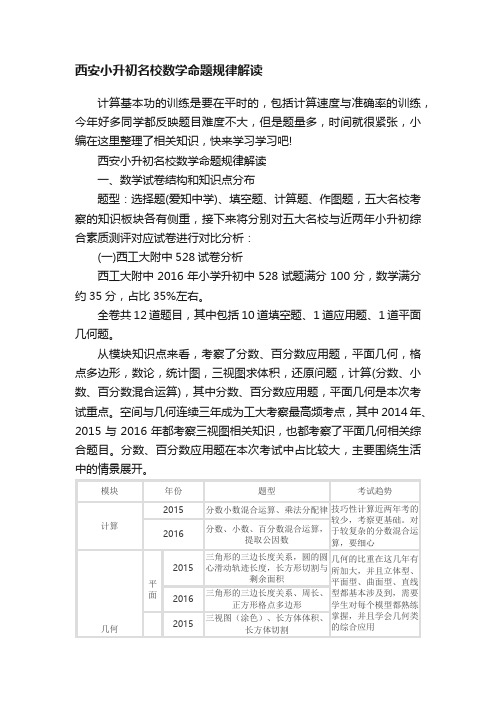 西安小升初名校数学命题规律解读