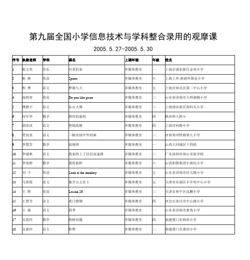 第九届全国小学信息技术与学科整合录用的观摩课