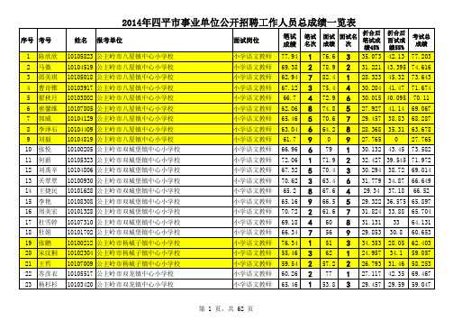 2013年四平事业单位笔试成绩2