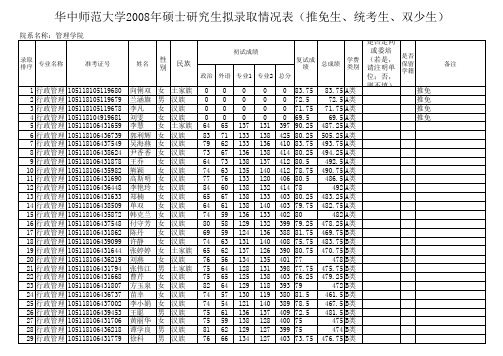 006管理学院硕士生拟录取情况表xls-教管