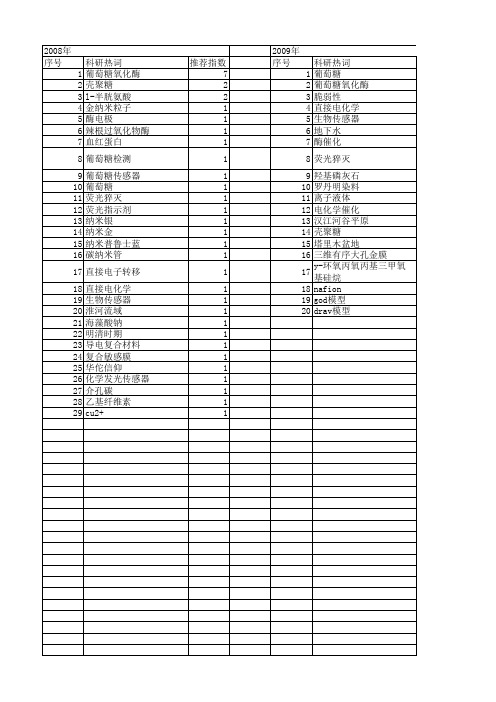 【国家自然科学基金】_god_基金支持热词逐年推荐_【万方软件创新助手】_20140730