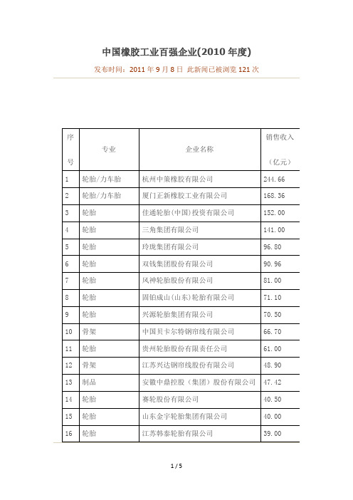 中国橡胶工业百强企业