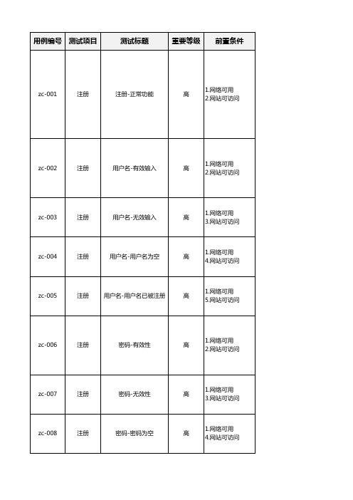 收藏丨测试用例模板