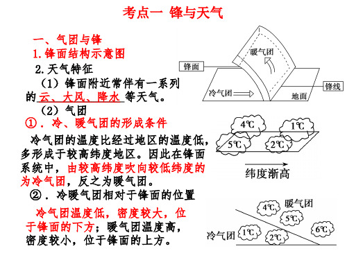 降水考点一锋与天气类型冷锋暖锋准静止锋概念冷气团