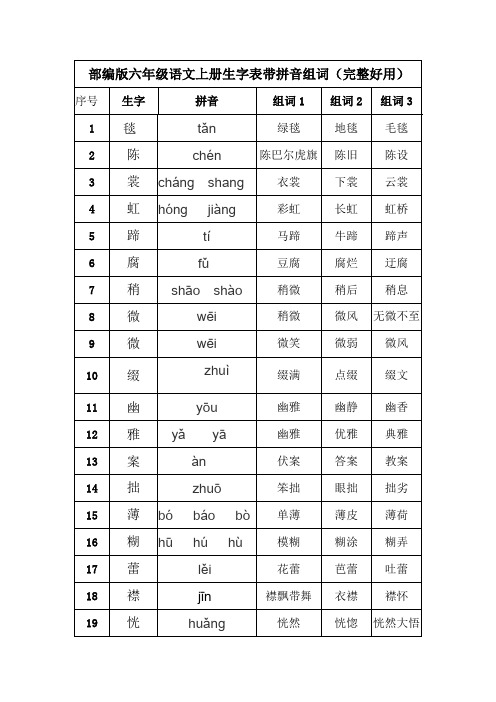 【最新上线】部编版六年级语文上册生字表带拼音组词(完整好用)