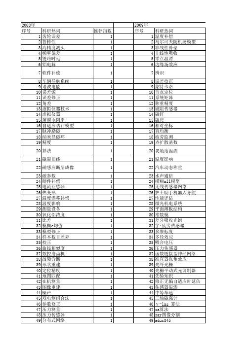 【仪器仪表学报】_修正_期刊发文热词逐年推荐_20140726