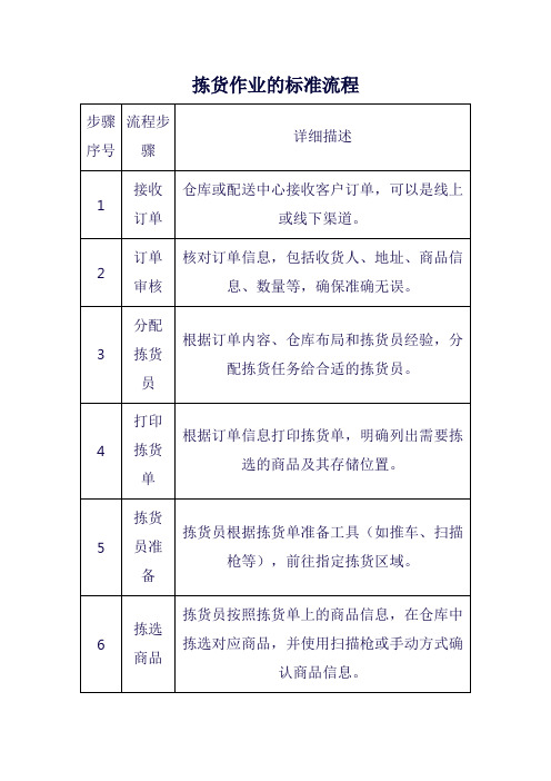 拣货作业的标准流程