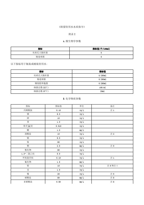 欧盟饮用水指令20151230