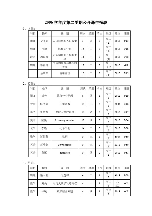 2006学年度第二学期公开课申报表