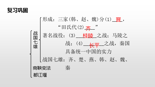 人教部编版七年级历史上册第8课 百家争鸣课件38张PPT