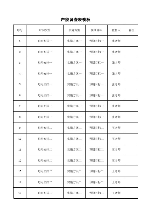 产能调查表模板