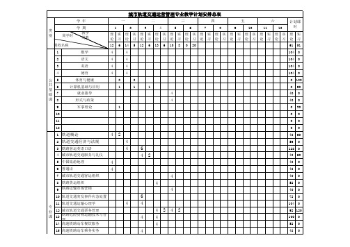 教学计划安排表(城市轨道交通运营管理)