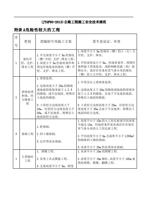 (JTGF90-2015)公路工程施工安全技术规范附录A 危险性较大的工程