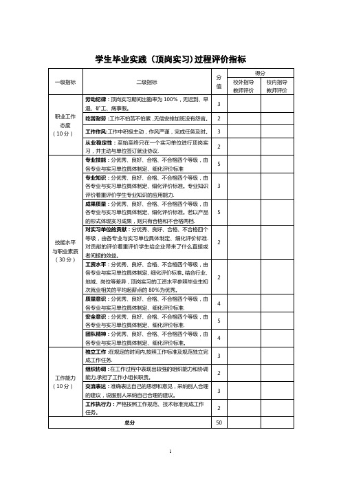 学生毕业实践(顶岗实习)过程评价指标