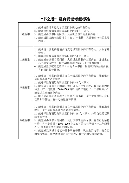 小学经典诵读考级标准