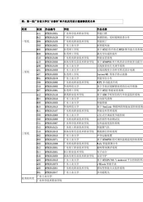 第一届广东省大学生“合泰杯”单片机应用设计邀请赛获奖名单