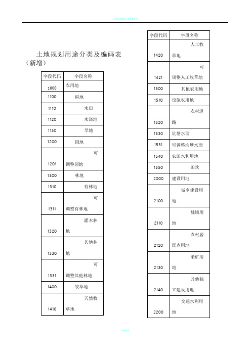 土地规划用途分类及编码表