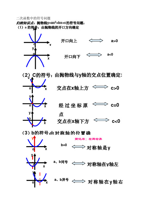 二次函数中的符号问题