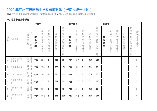 2020年广州市普通高中学校录取分数(提前批)