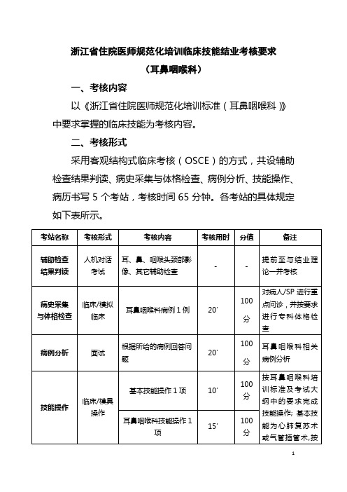 浙江省住院医师规范化培训：09耳鼻咽喉科临床技能结业考核要求