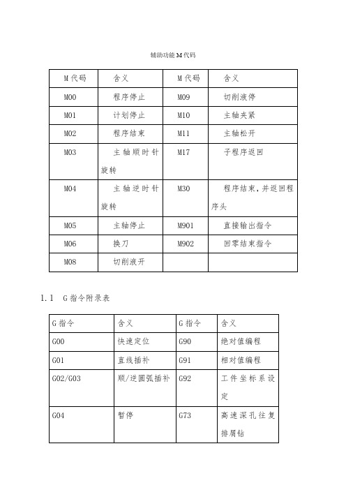 数控编程常用代码