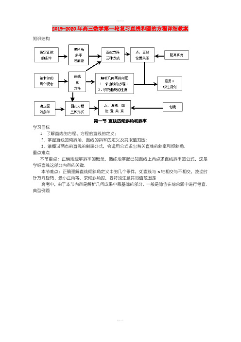 2019-2020年高三数学第一轮复习直线和圆的方程详细教案