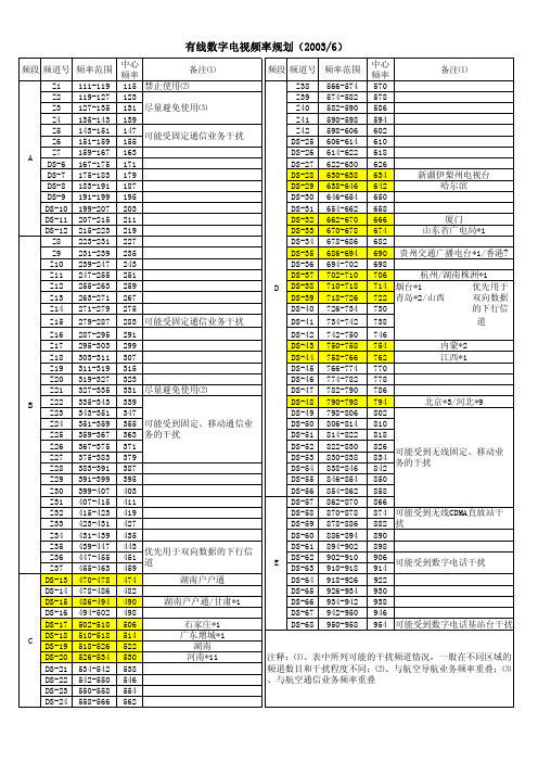 数字电视频率表