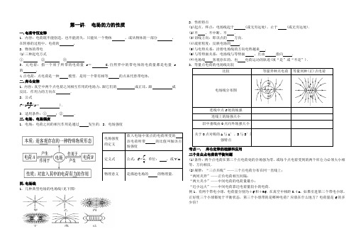 电场的力的性质