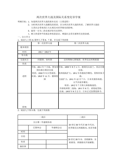 九年级历史专题复习——《两次世界大战与世界格局》