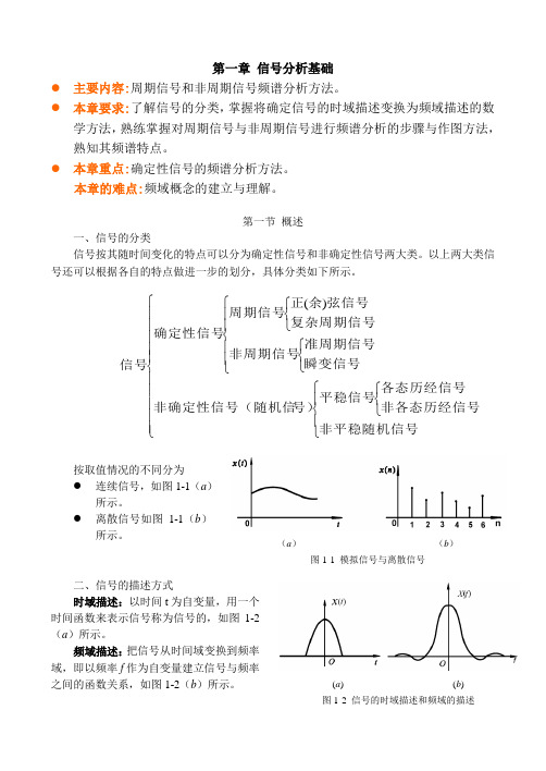 信号分析