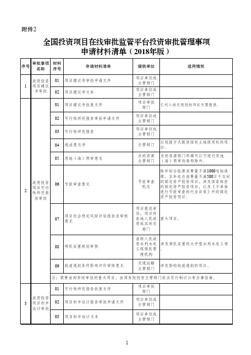 全国投资项目在线审批监管平台投资审批管理事项申请材料