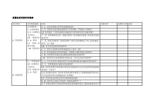 质量体系审核和审视表