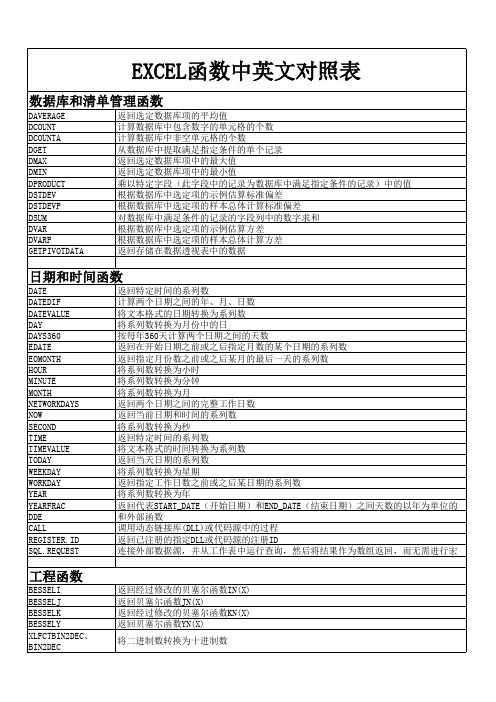 EXCEL函数中英文对照表